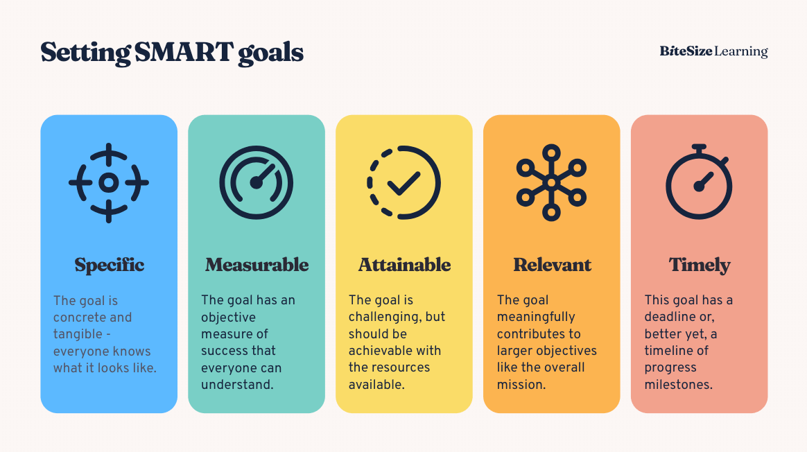 SMART goals: the meaning of this goal-setting framework, with examples ...