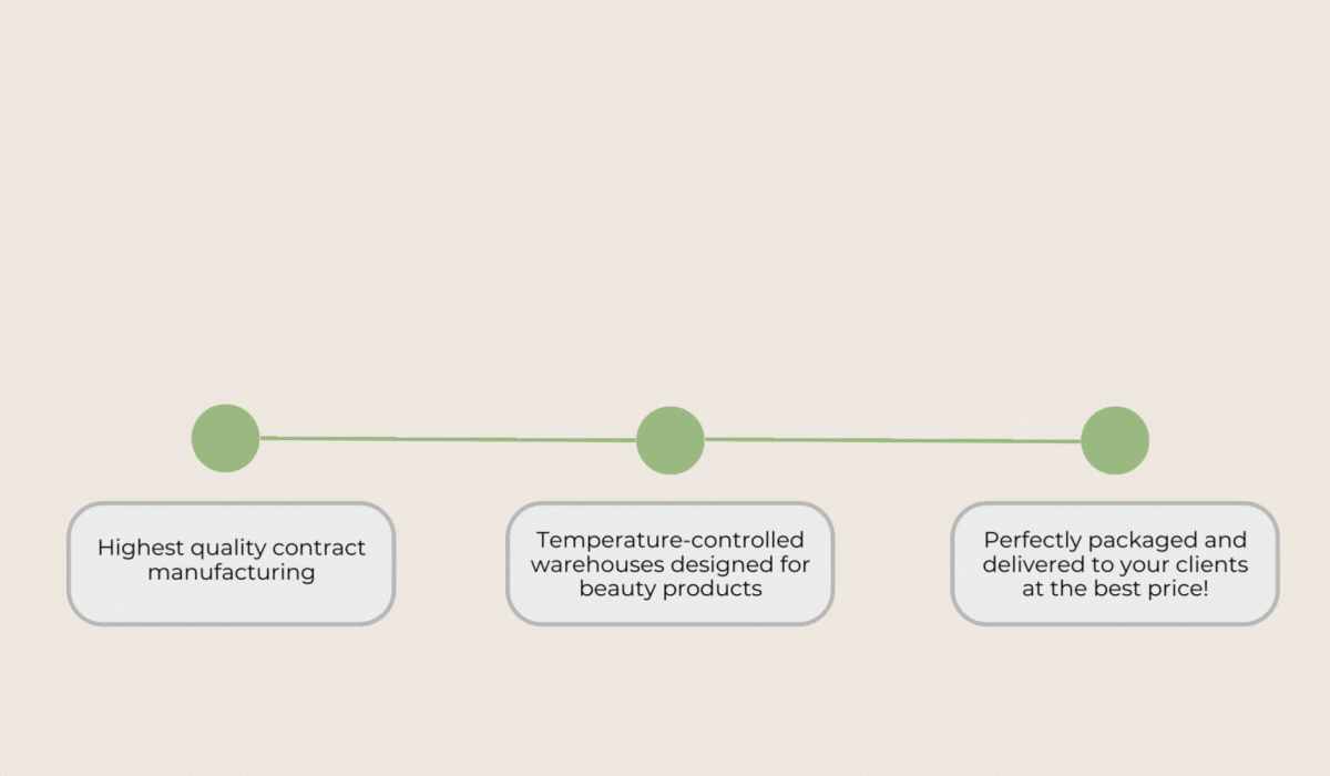 Fulfillment for industry: Cosmetics Fulfillment for industry: Cosmetics
