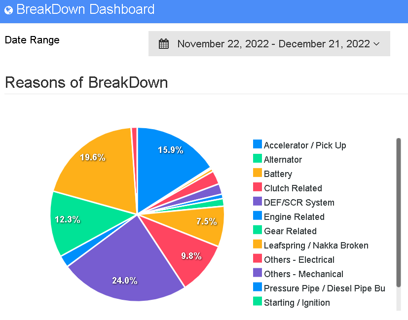 Unlock Efficiency: Fleet Tracking Software