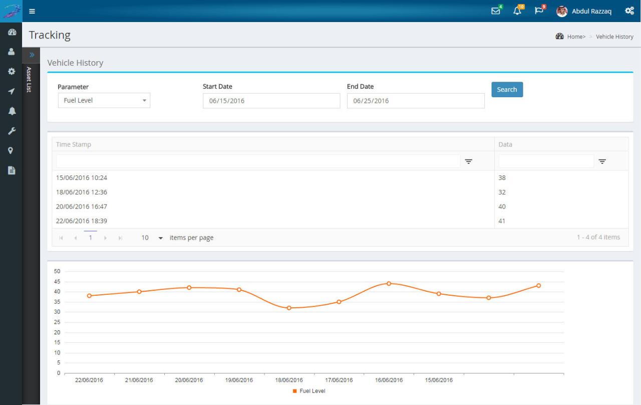 Fleet Management Software :: Behance