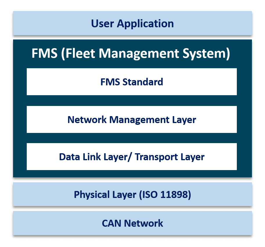 What is Fleet Management System: Key Features, How to Choose the Right One