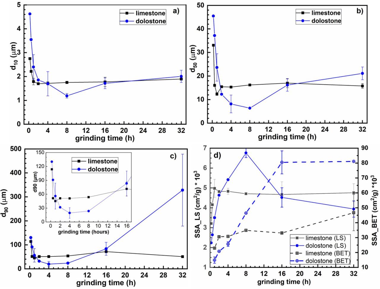 SciELO Brasil - Correlating particle size distribution and thermal ...