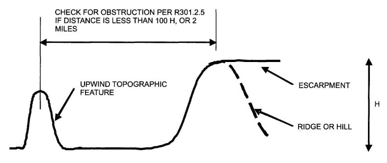 Chapter 07: Plane Curves II [MathCity.org]